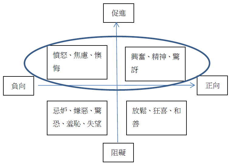 運動員情緒調整計畫